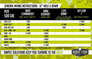 general mixing instructions