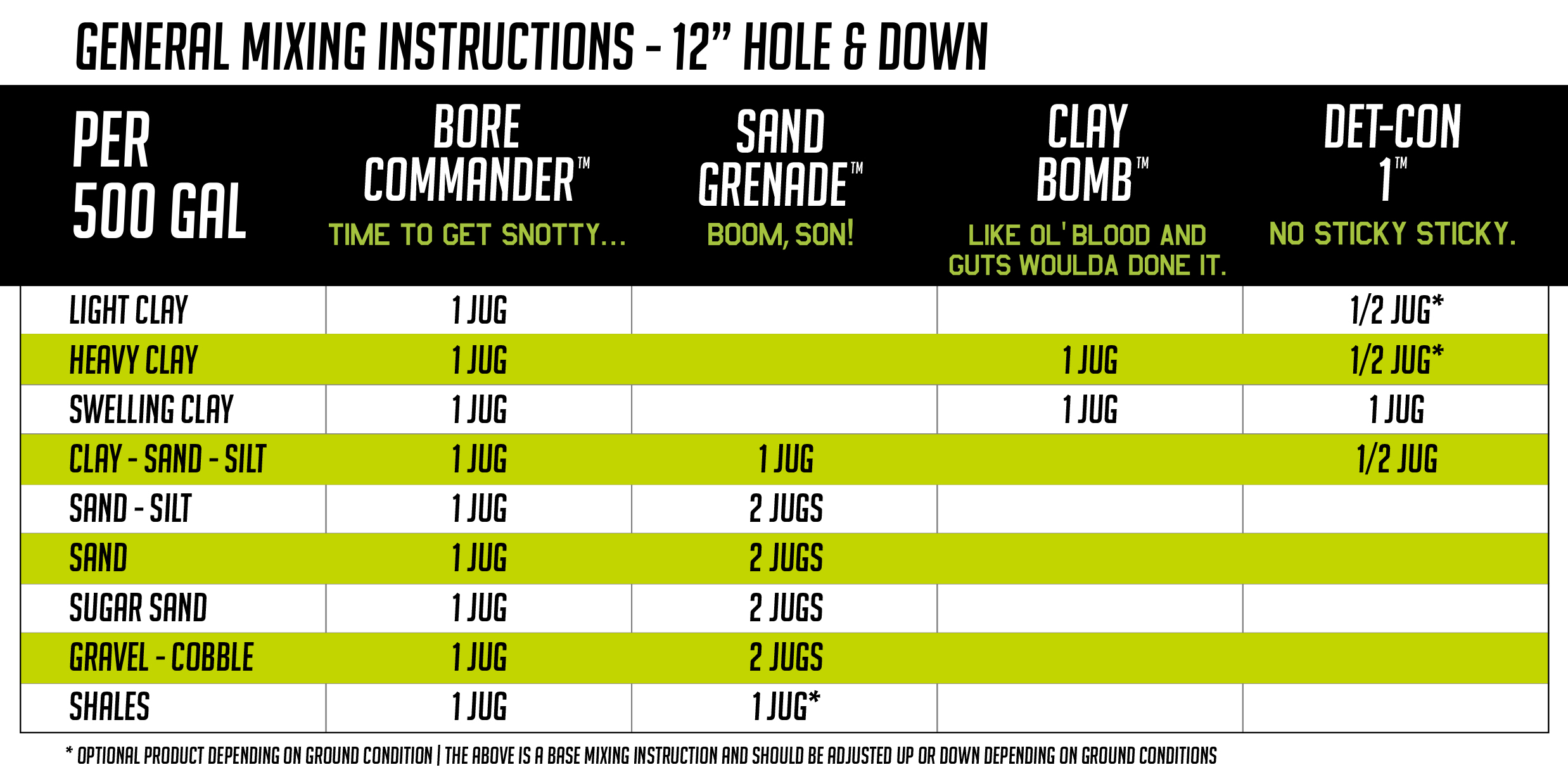 general mixing instructions